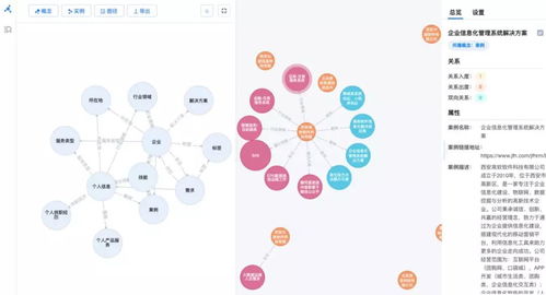 通圖Smart.KG 引領工業(yè)互聯(lián)網數(shù)據(jù)未來，釋放智能數(shù)據(jù)價值新紀元