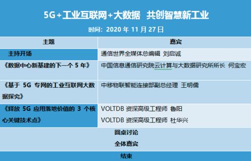 5G+工業(yè)互聯(lián)網+大數(shù)據(jù) 三駕馬車開創(chuàng)智慧新工業(yè)
