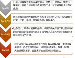 金準數(shù)據(jù)2018工業(yè)互聯(lián)網發(fā)展趨勢報告 工業(yè)互聯(lián)網數(shù)據(jù)服務的崛起與前景